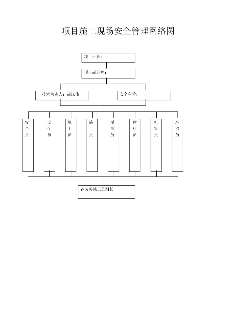 188343_项目现场管理组织机构网络图_第2页