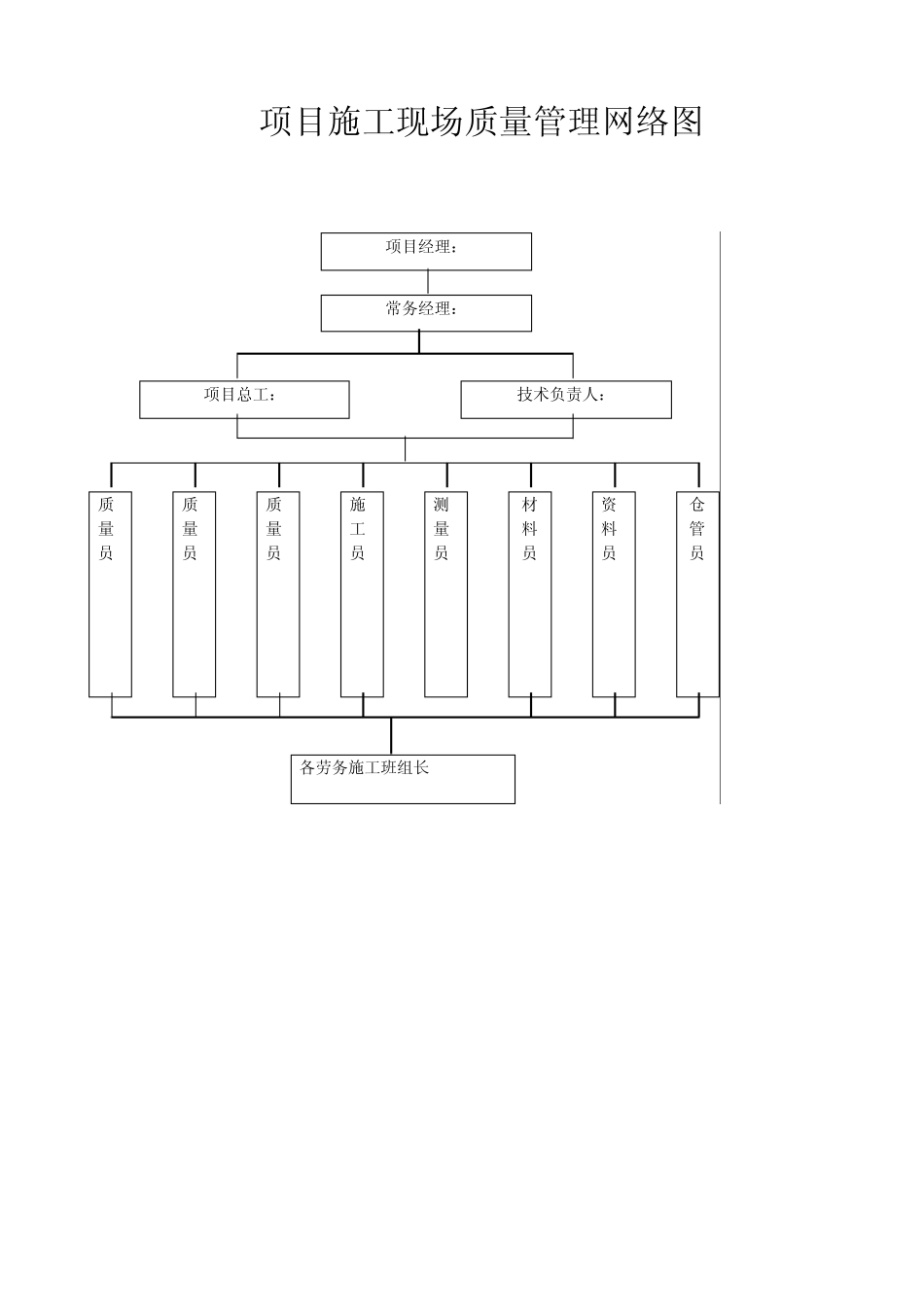188343_项目现场管理组织机构网络图_第3页