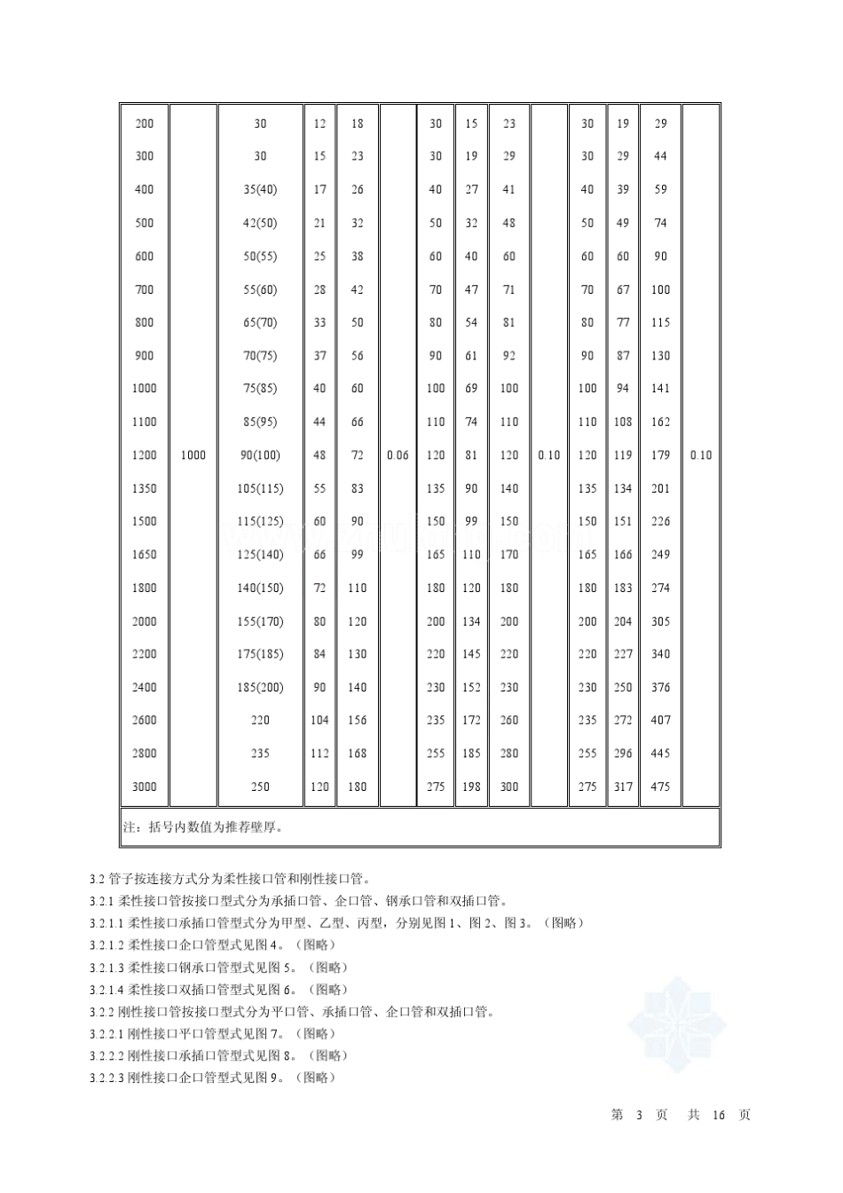 188466_GB118361999混凝土和钢筋混凝土排水管标准_第3页
