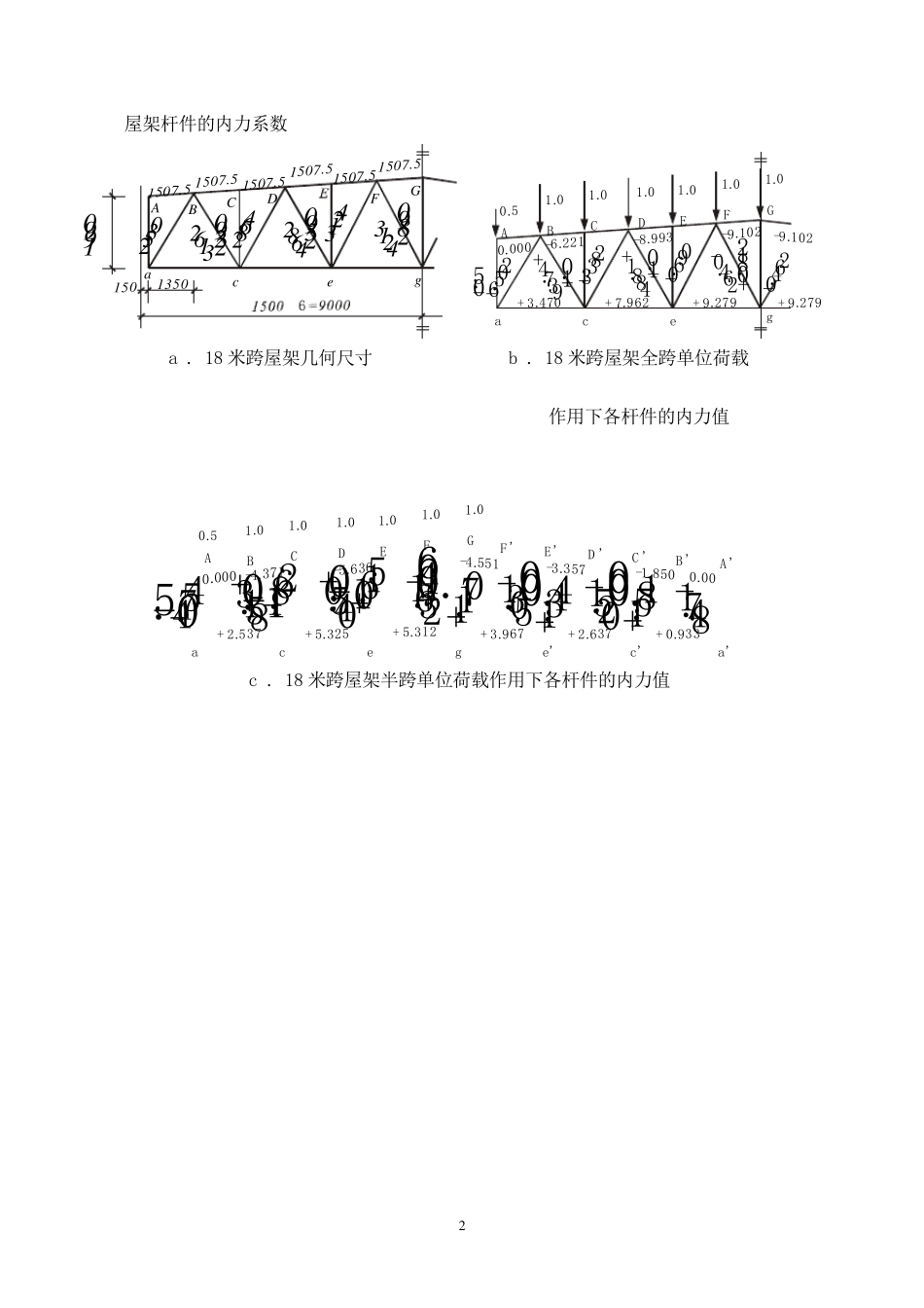 18m跨厂房普通钢屋架设计_第2页