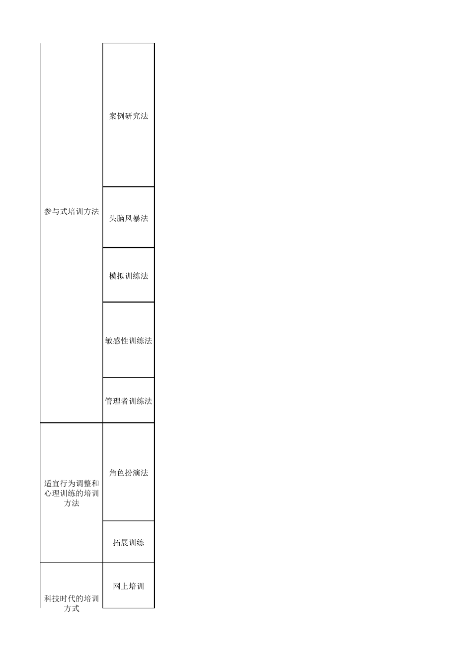 18个常用培训管理方法及工具全面总结_第2页