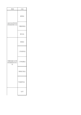 18个常用培训管理方法及工具全面总结