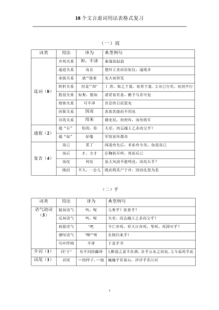 18个文言虚词用法表格式复习