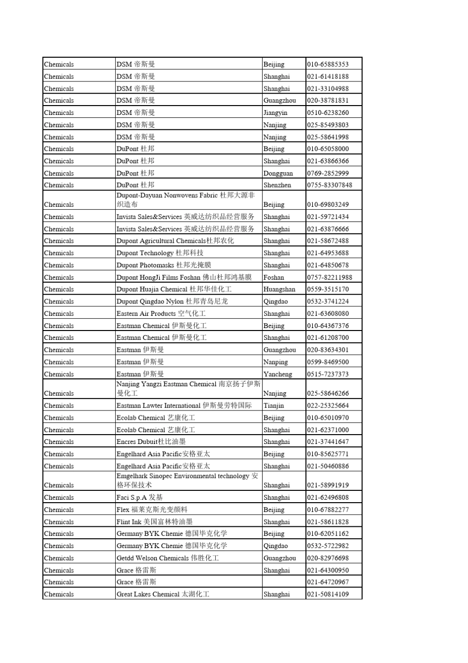 18家大公司通讯录汇总_第3页