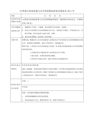 18种重点疾病(手术)质量及安全指标检查反馈