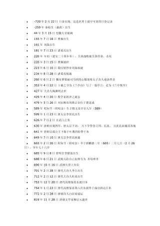 1900年以前名人出生年表