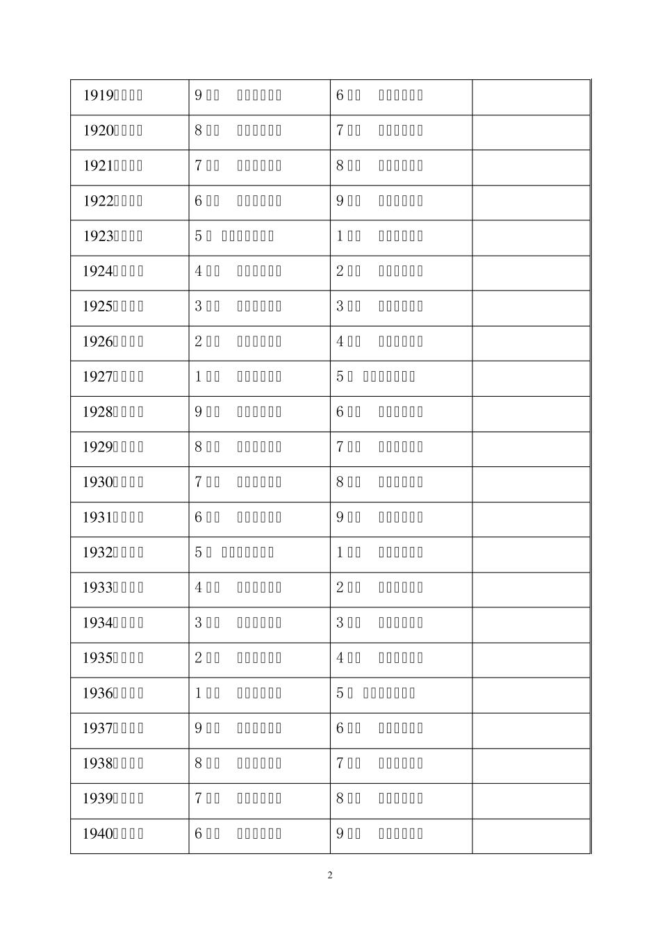 1900年～2080年命卦对照表_第2页