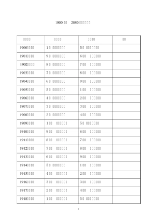 1900年～2080年命卦对照表