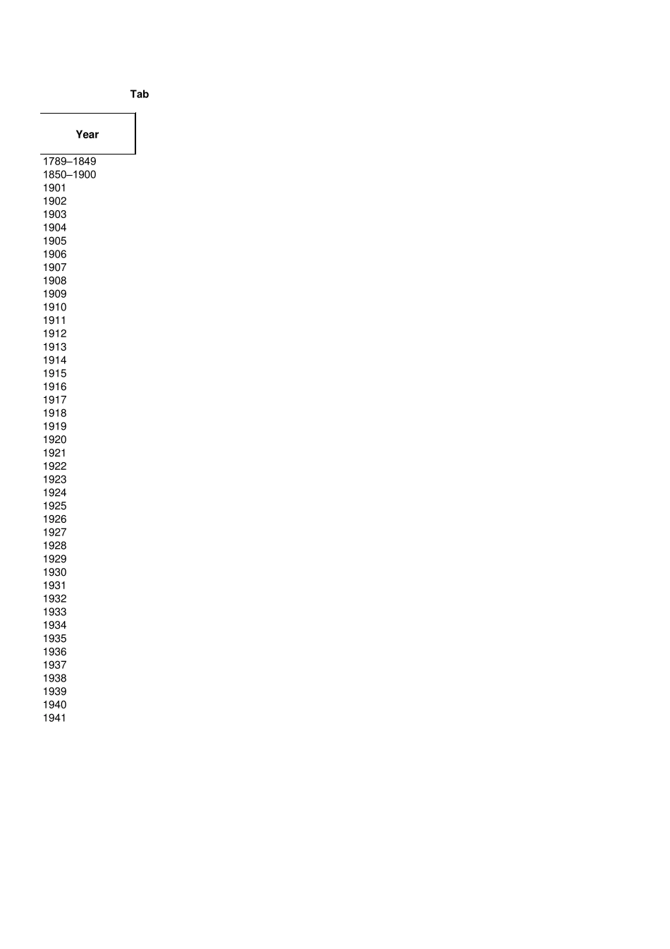 19012011年美国财政总收入、支出以及赤字_第3页