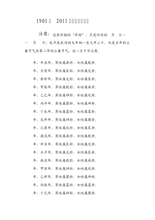 1901至2011男女命卦速查表