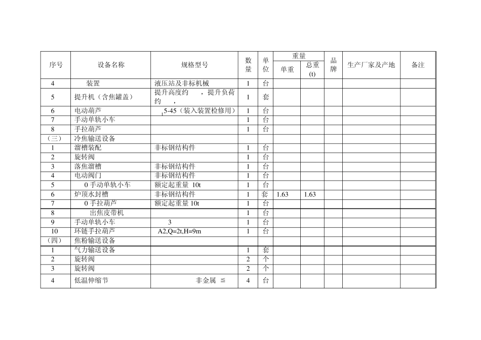 190TH干熄焦项目设备清单以及动力消耗汇总_第3页