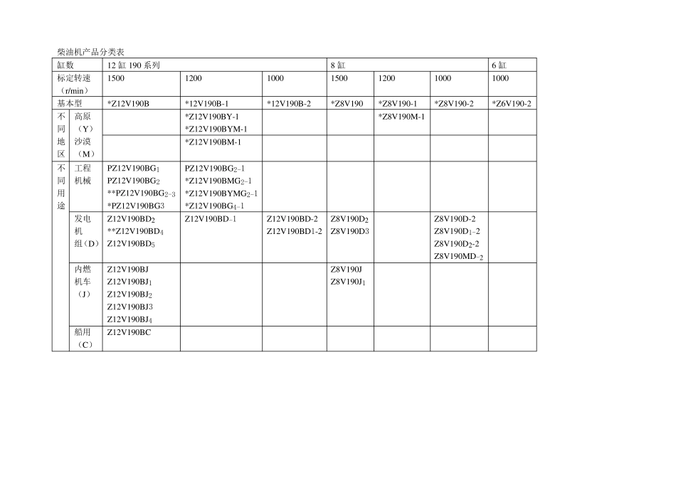 190型柴油机参数_第1页