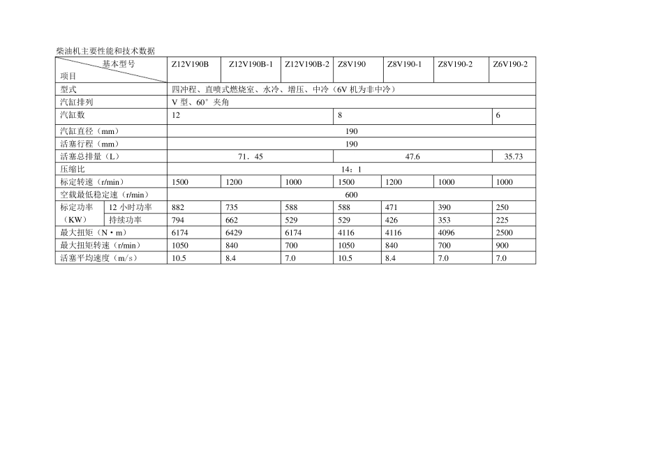 190型柴油机参数_第3页