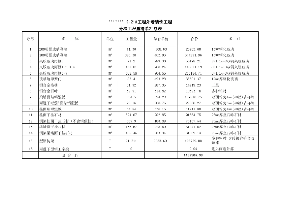 1921外墙装饰工程预算书市场综合单价()_第3页