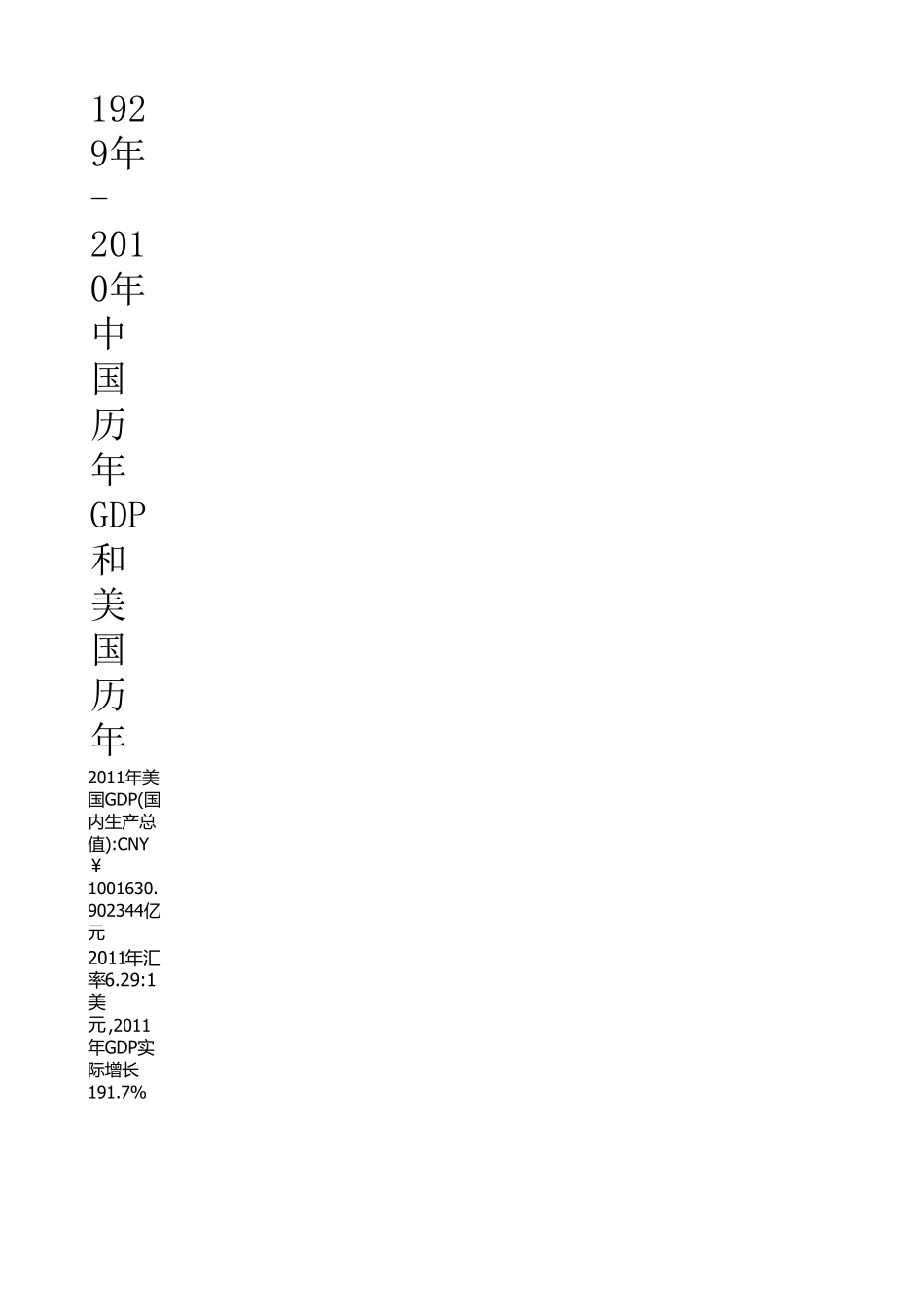 1929年2010年中国历年GDP和美国历年GDP_第1页