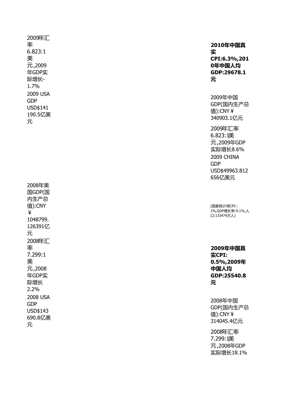 1929年2010年中国历年GDP和美国历年GDP_第3页