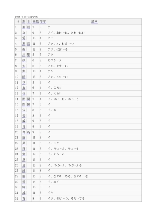 1945个常用日语汉字表