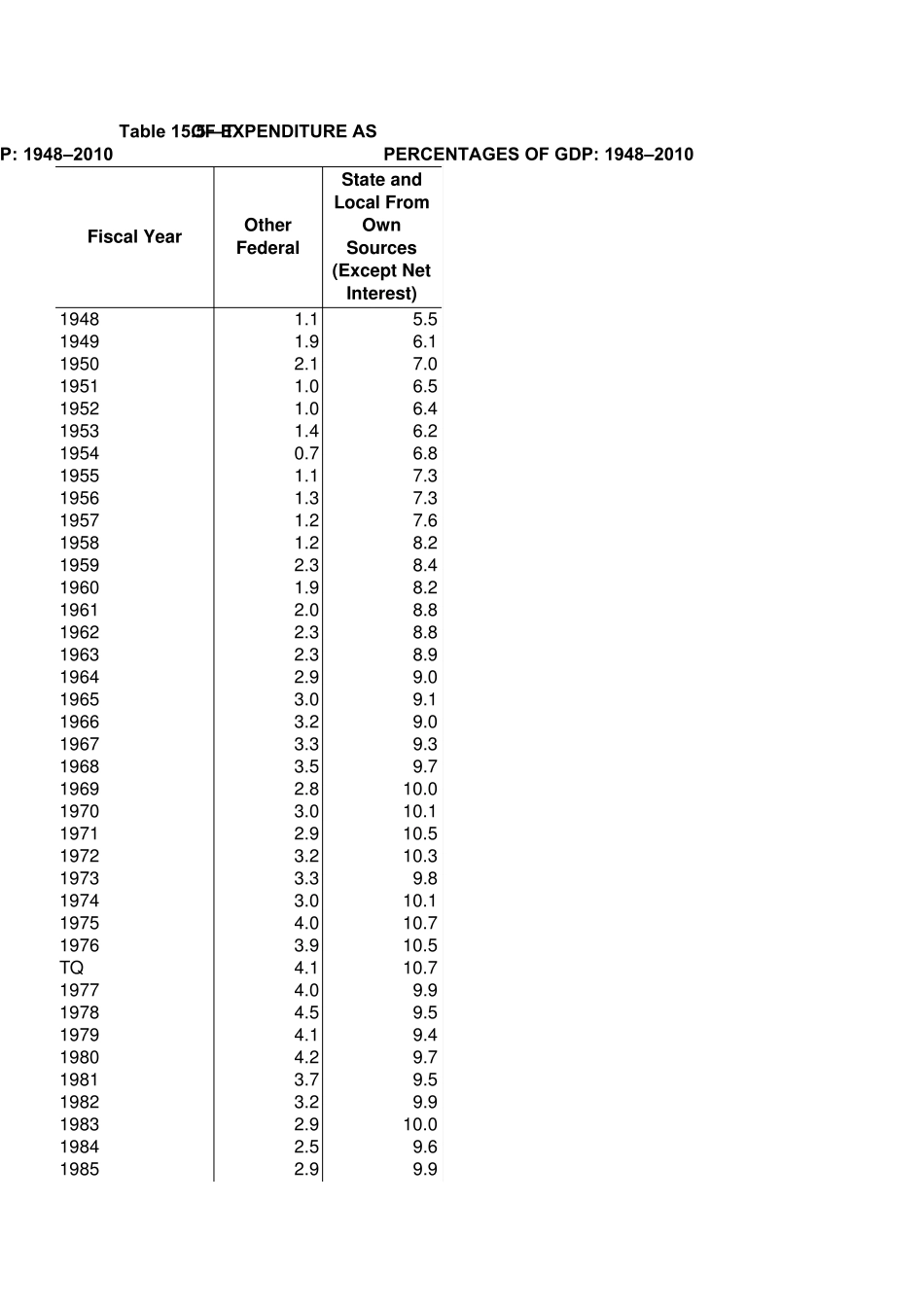 19482011年美国财政支出_第3页