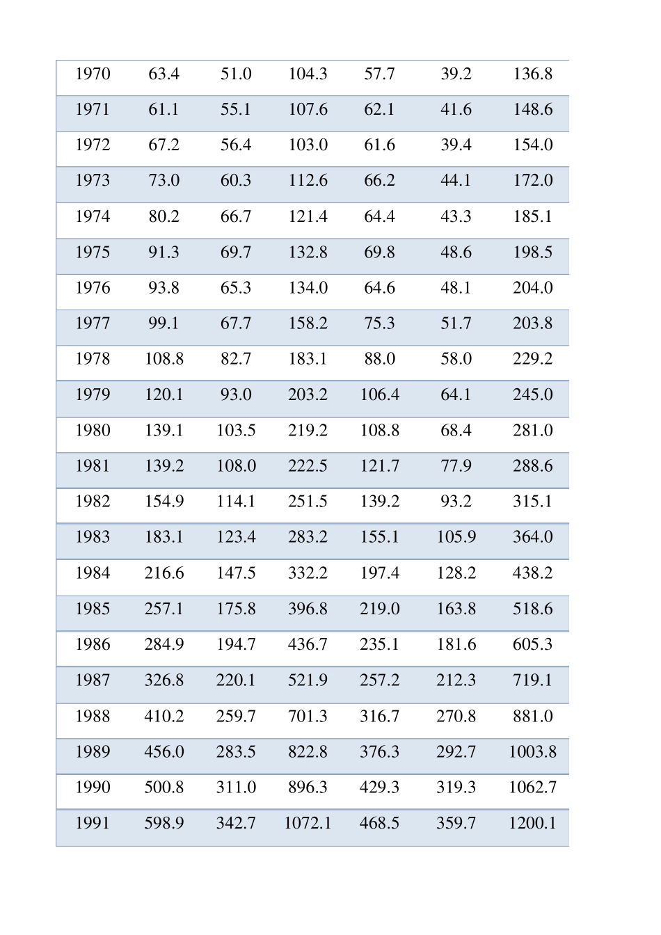 19492019年中国各省市历年GDP数据_第2页