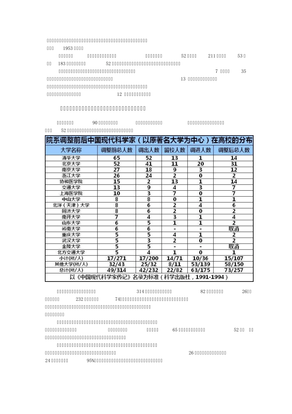 1952年高校院系调整_第3页