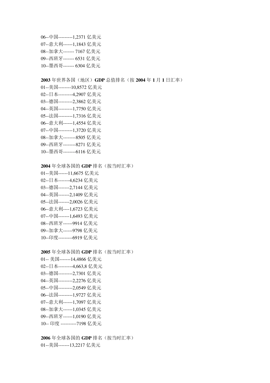 1970年~2016年世界GDP前十排名(含2017~2020前十GDP预测)_第3页
