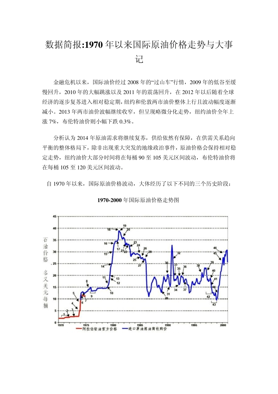 1970年以来国际原油价格走势与大事记_第1页