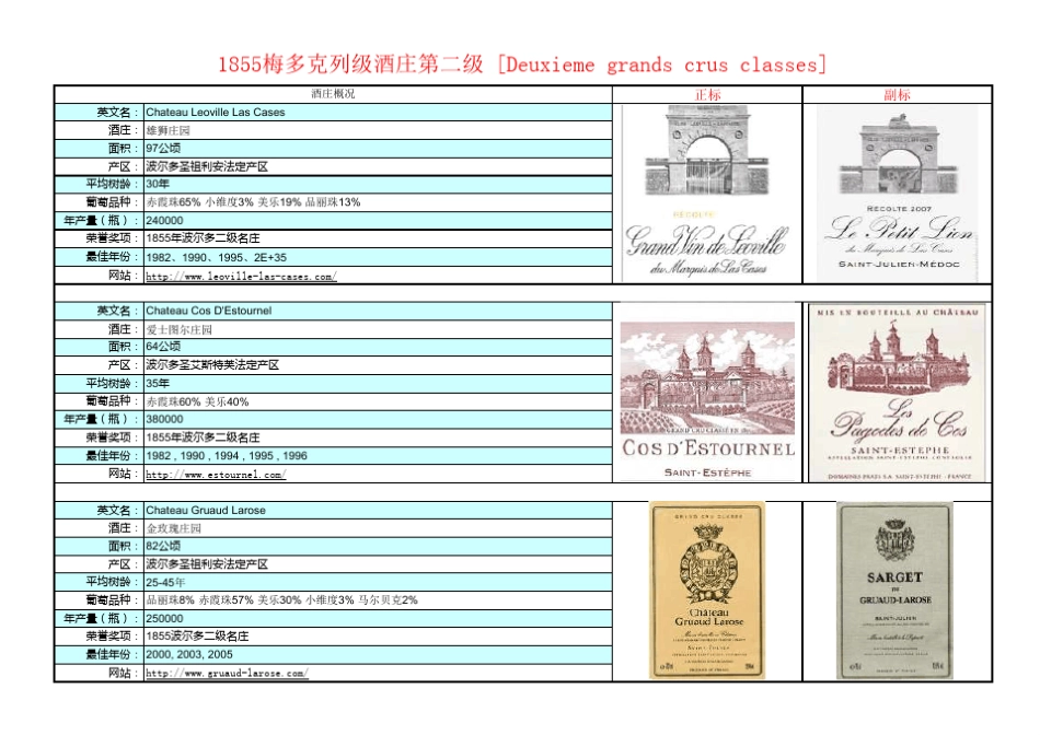 19702010年葡萄酒评分表(RPWSJR)_第3页