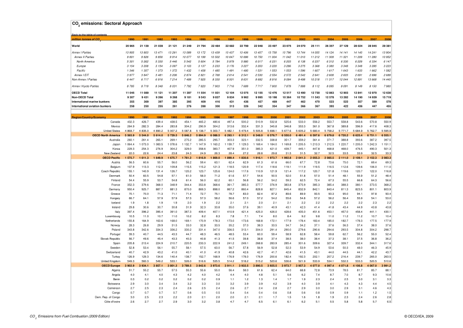 19712008世界各国二氧化碳排放量_第2页
