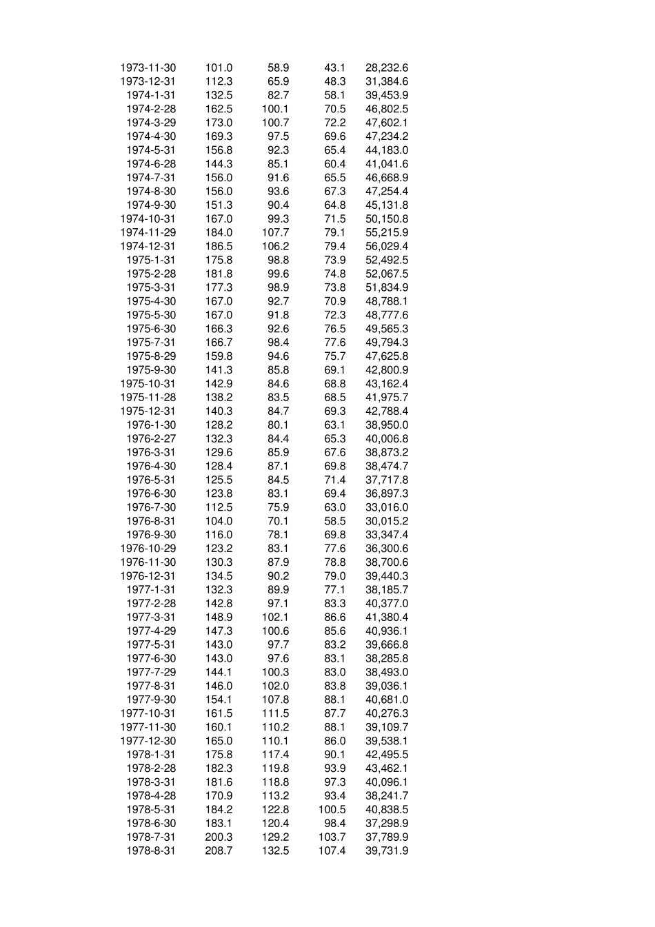 19762012年黄金价格指数历史数据_第2页