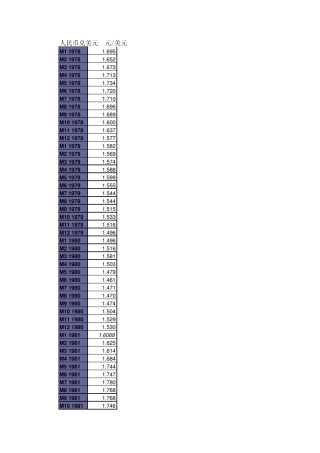19782010.5月度(月底)人民币兑美元汇率