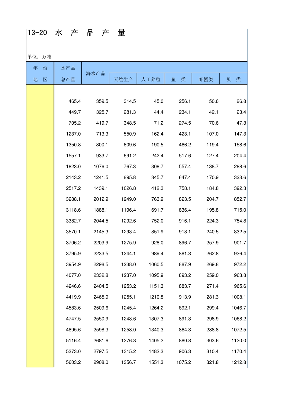 19782011中国水产品产量_第1页