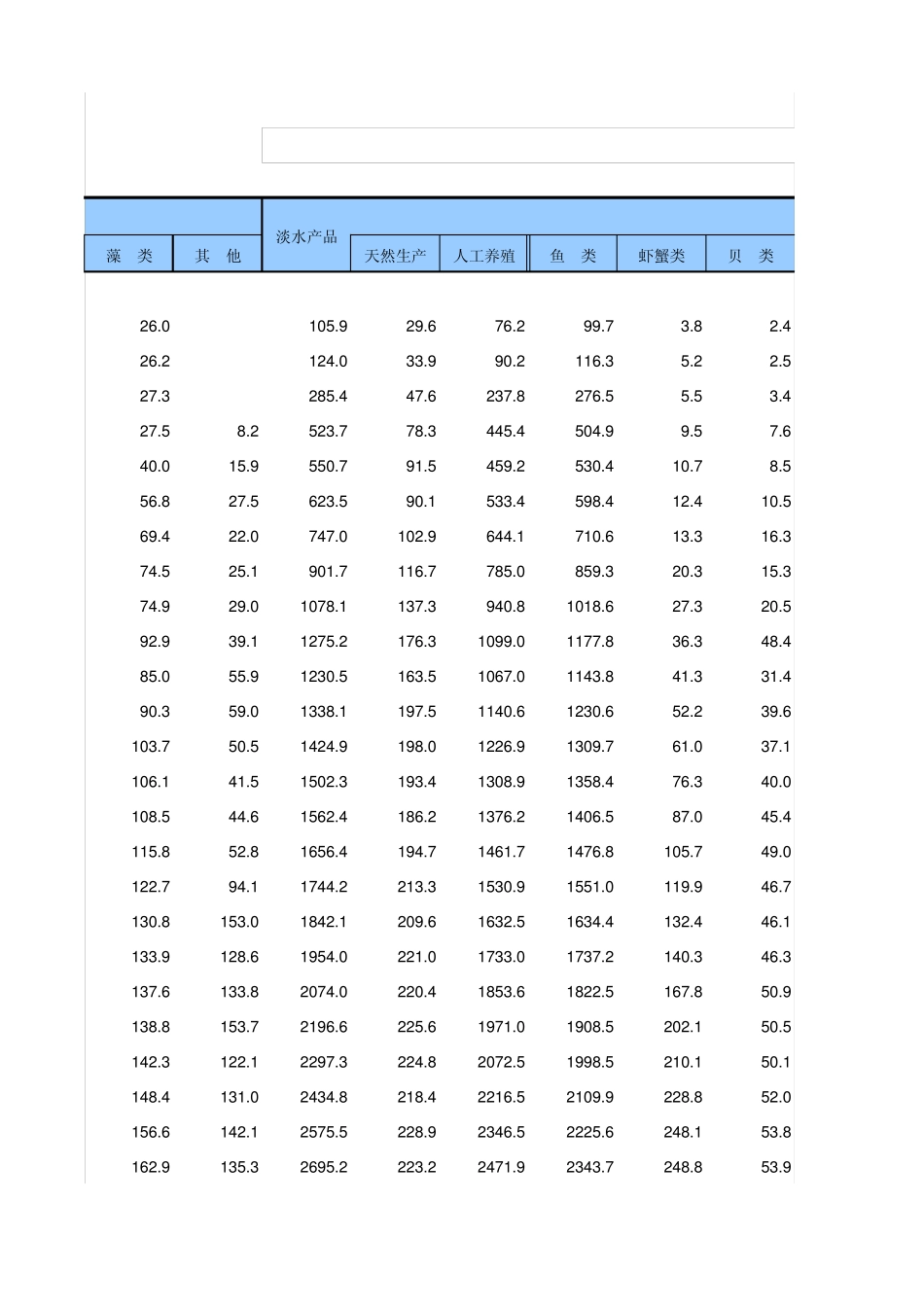 19782011中国水产品产量_第2页