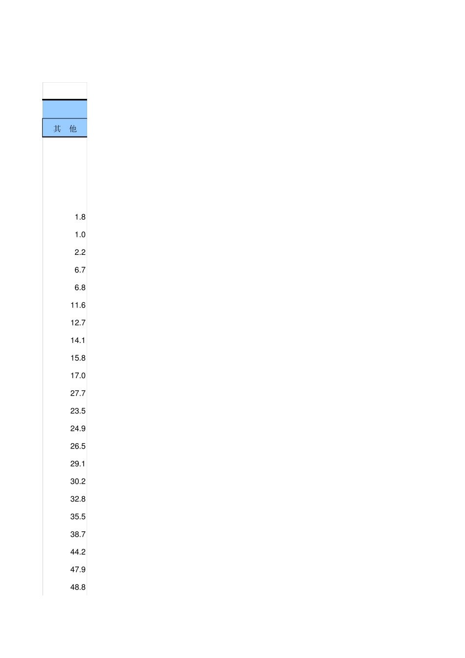 19782011中国水产品产量_第3页