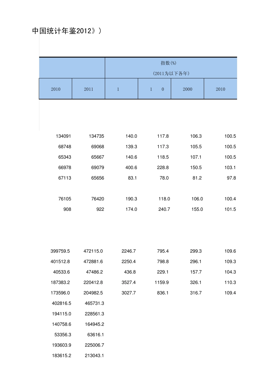 19782011年国民经济和社会发展总量与速度指标_第2页