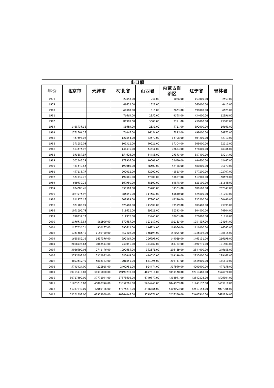 19782013中国进出口贸易额统计_第2页