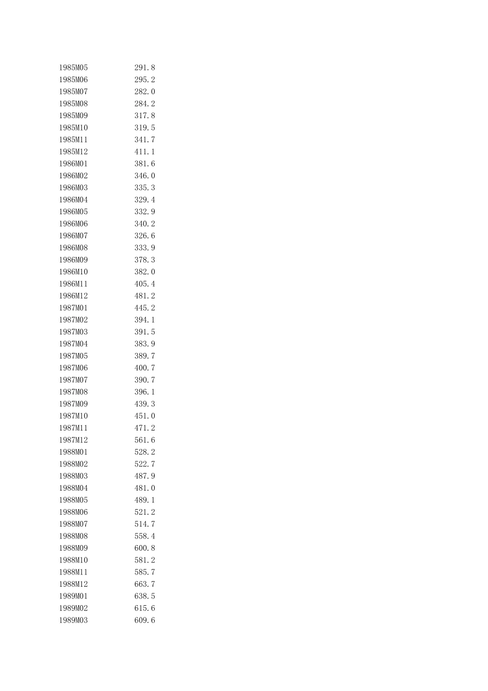 1978—2010我国社会消费品零售总额完整月度数据_第3页