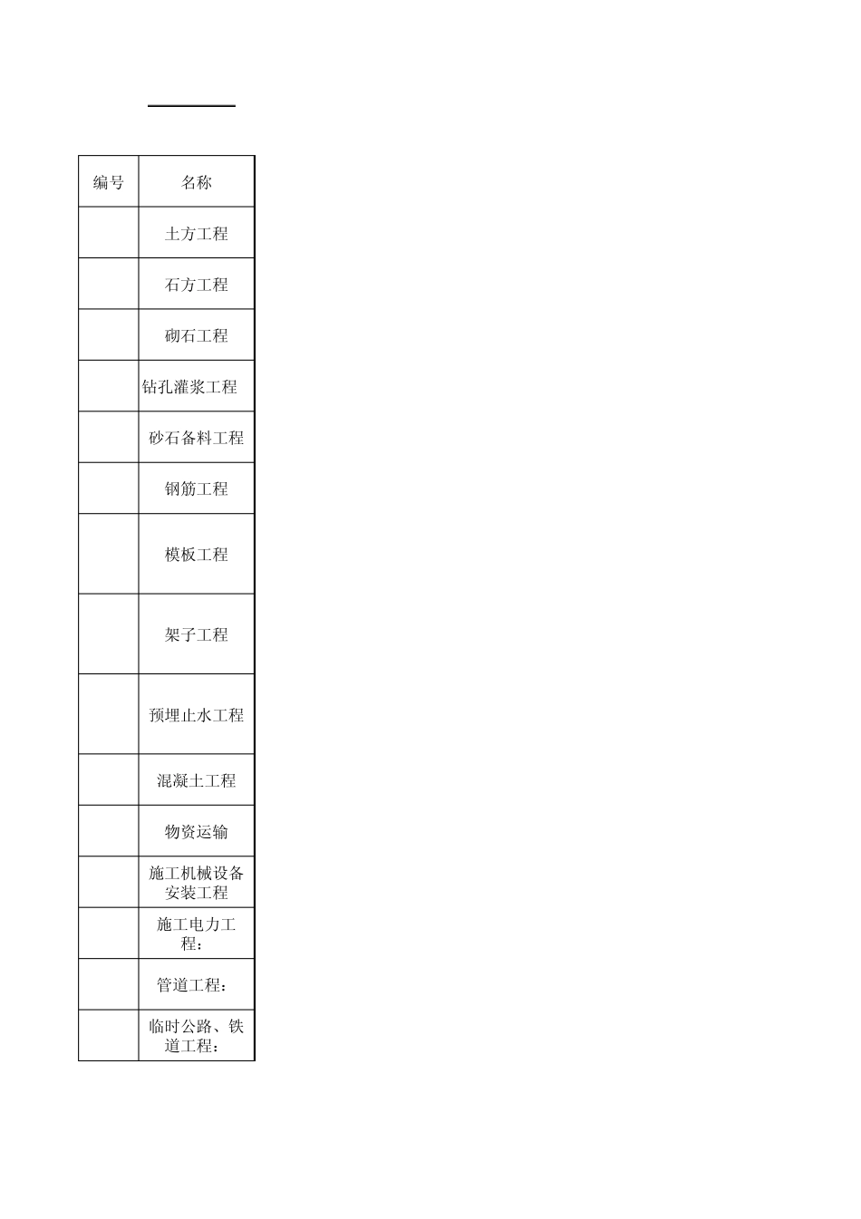1983水利水电建筑安装工程统一劳动定额_第1页
