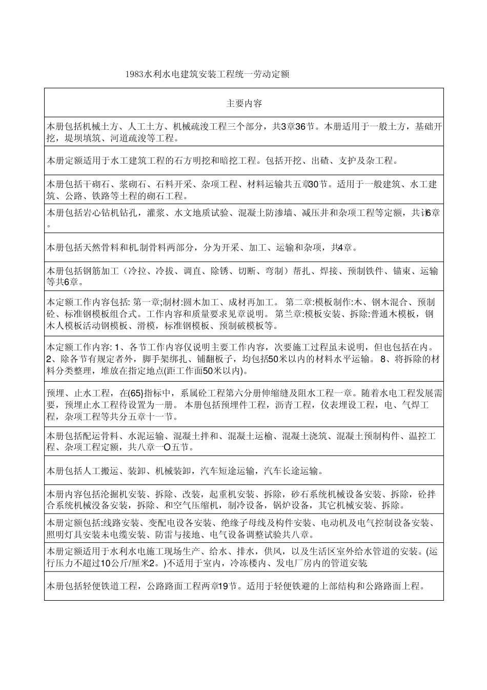 1983水利水电建筑安装工程统一劳动定额_第3页
