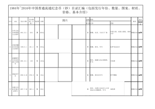 1984年~2016年中国普通流通纪念币(钞)目录汇编l