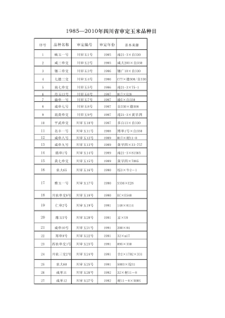 19852010川审水稻玉米品种目录第一种业网