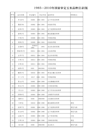 19852010年国审稻国审玉品种目录