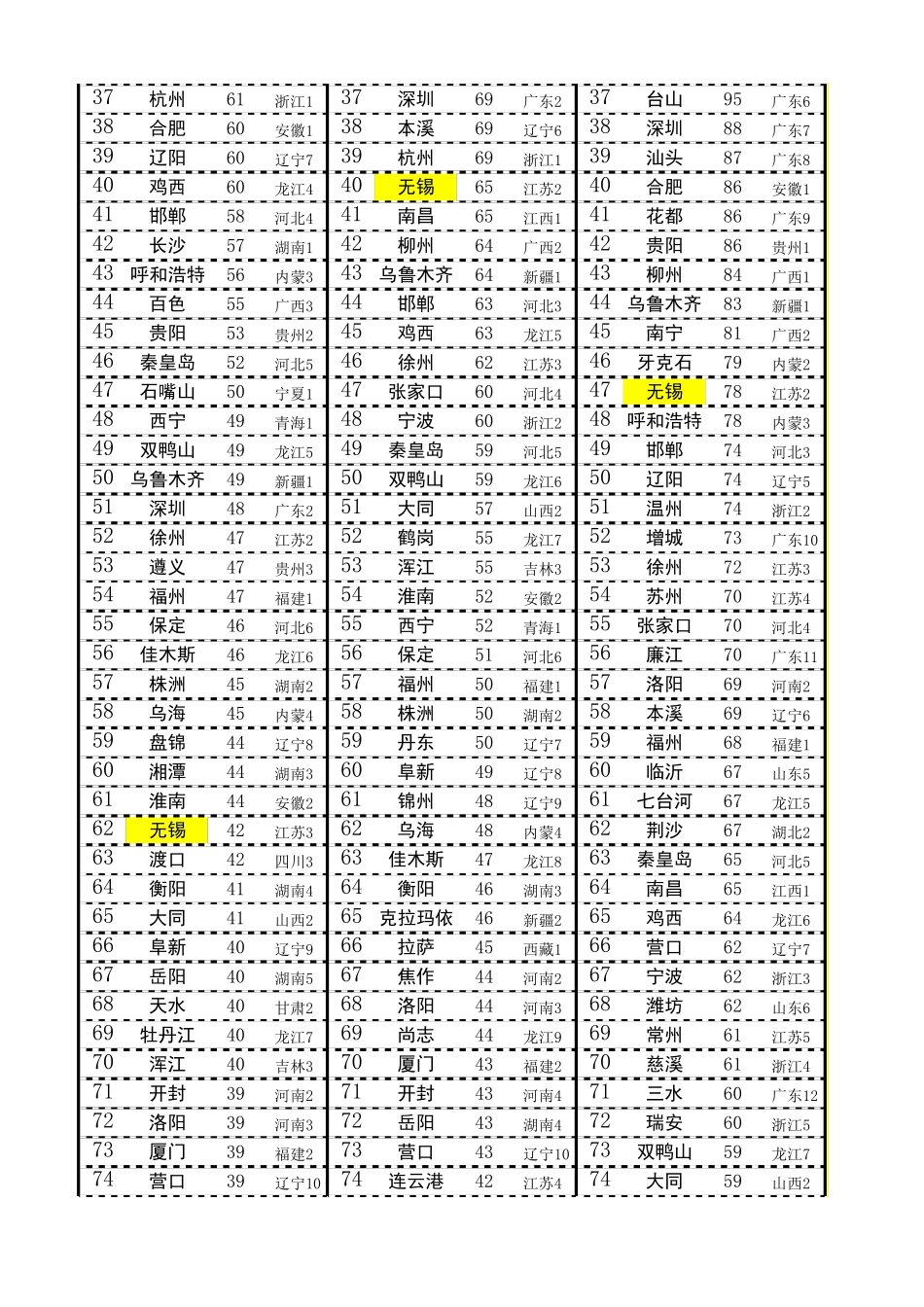 19852015年全国各地城市建成区面积排行榜_第2页
