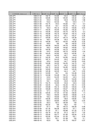 1986年2013年日元兑美元汇率走势