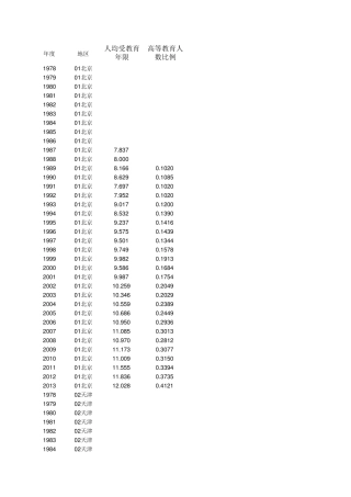 19872013年全国以及各地区人口平均受教育年限
