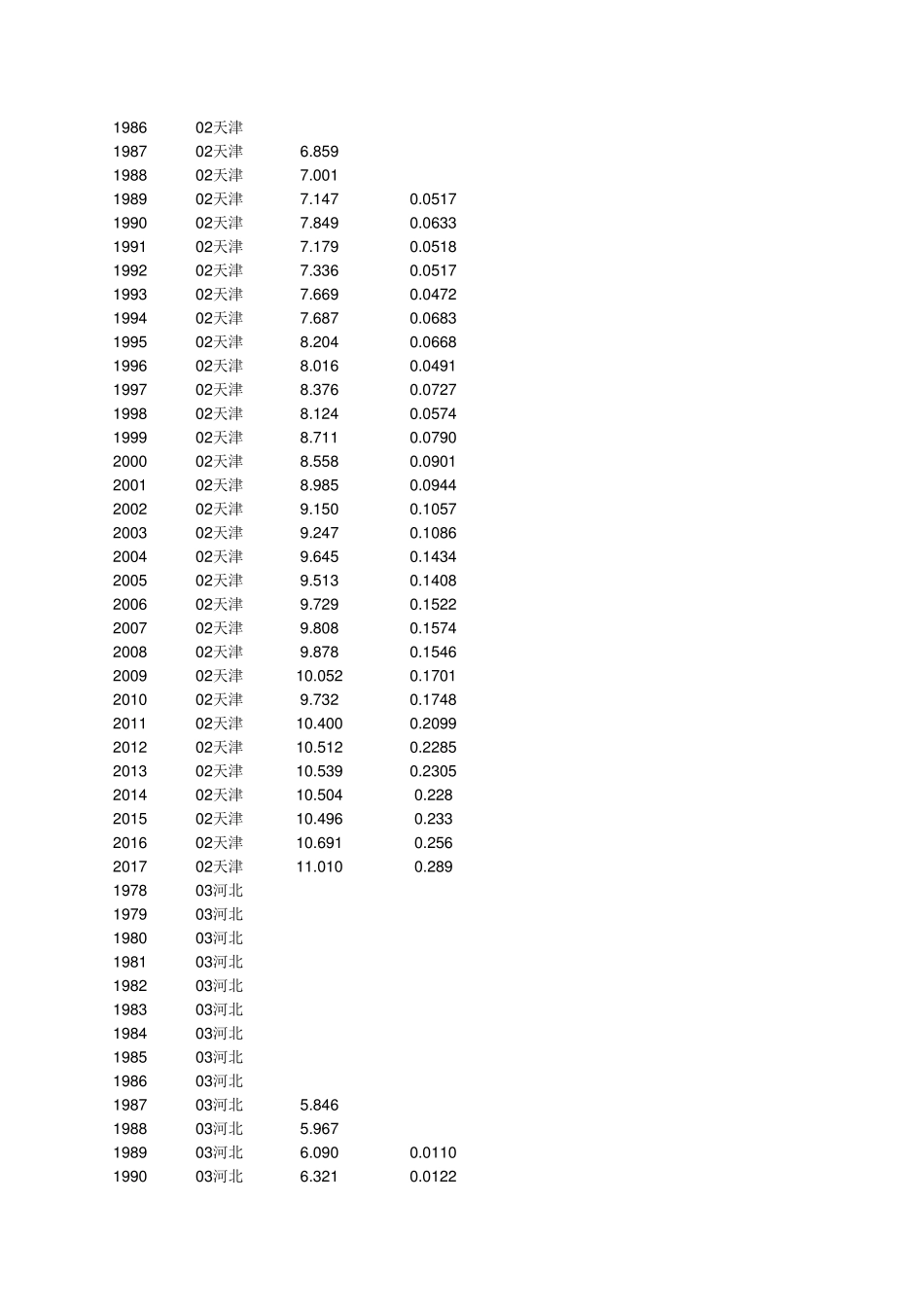 19872017年全国以及各地区人口平均受教育年限_第3页