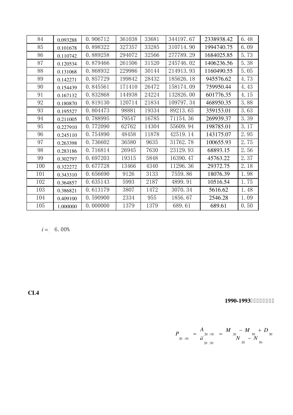 19901993生命表_第3页