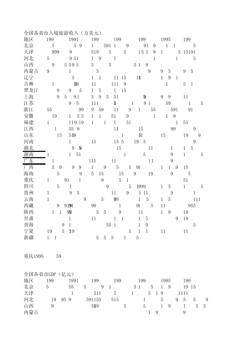19902006年中国各省市入境旅游收入与GDP数据_第1页