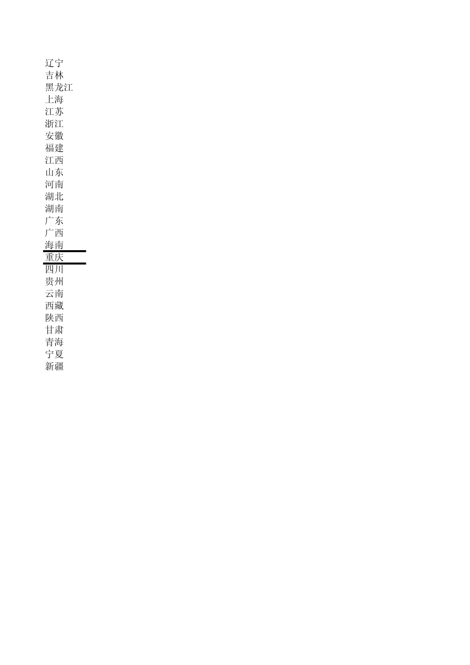 19902006年中国各省市入境旅游收入与GDP数据_第2页