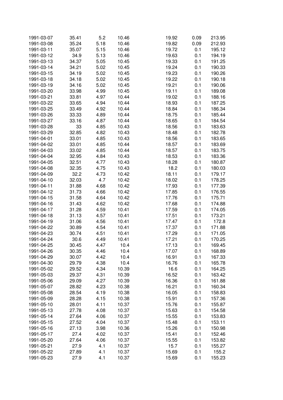 19902010上证综合指数历年市盈率市净率市值等资料_第2页