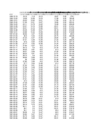 19902010上证综合指数历年市盈率市净率市值等资料